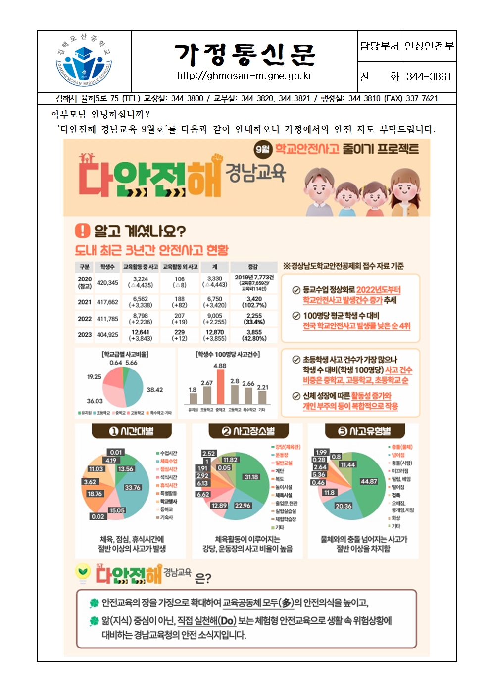 2024. 다안전해 경남교육 9월호 가정통신문001.jpg